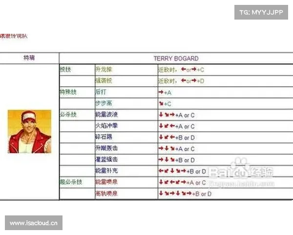 超凡连招:拳皇手游绝技揭秘 超凡连招:拳皇手游绝技揭秘